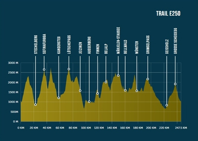 Eiger Ultra Trail 250 12 júl 2023