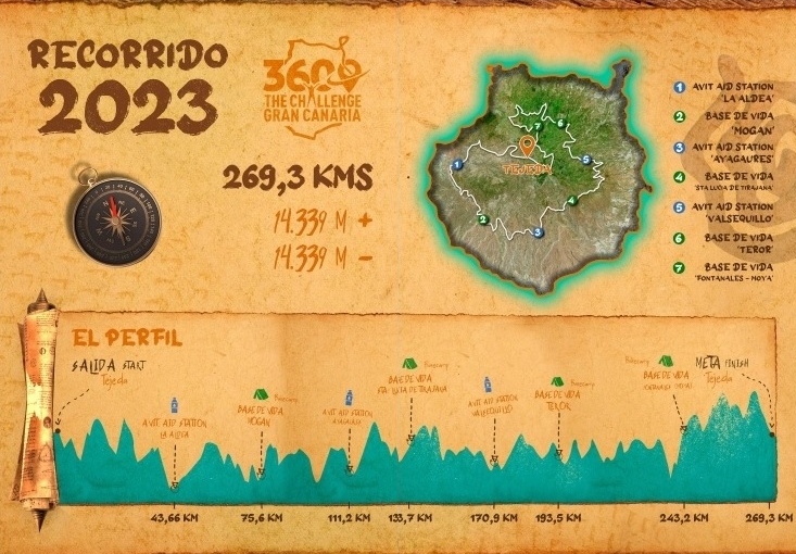 360 The Challenge 2023 360 The Challenge