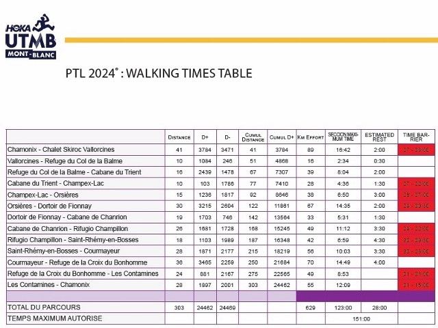 UTMB PTL UTMB PTL 2024