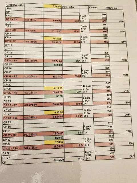 Ultra Gobi 400 Ultra Gobi 400 3 Október 2025