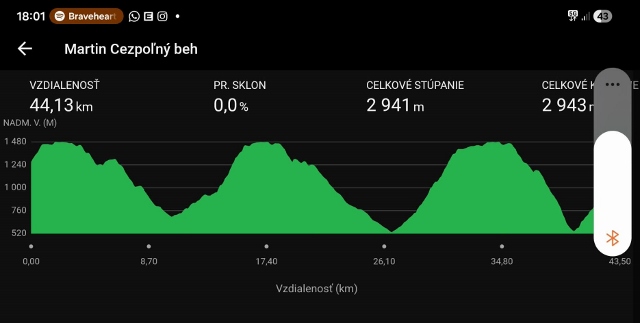 SkyMarathon Martinky SkyMarathon Martinky May 2026